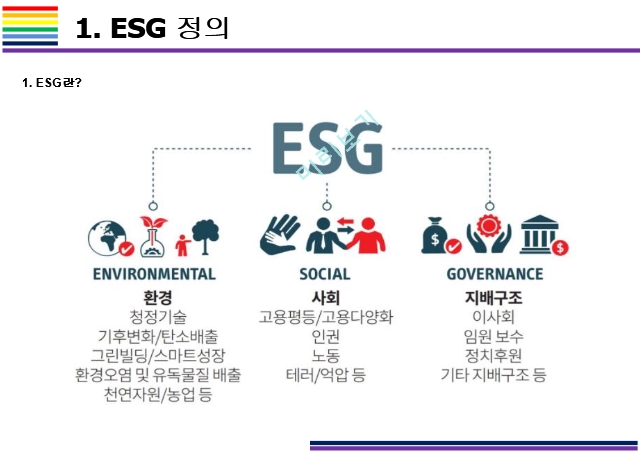 ESG    [ESG, ȯ,ȸ,豸, Ӱ, Environment, Social, Governance]   (3 )
